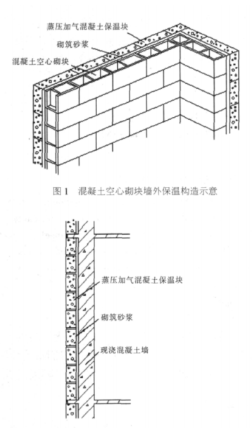 交城蒸压加气混凝土砌块复合保温外墙性能与构造
